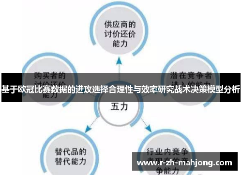 基于欧冠比赛数据的进攻选择合理性与效率研究战术决策模型分析