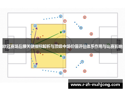 欧冠赛场后腰关键指标解析与顶级中场价值评估体系作用与比赛影响