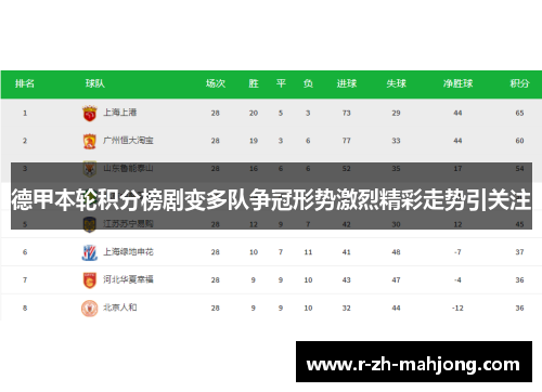 德甲本轮积分榜剧变多队争冠形势激烈精彩走势引关注 德甲本轮积分榜剧变多队争冠形势激烈精彩走势引关注
